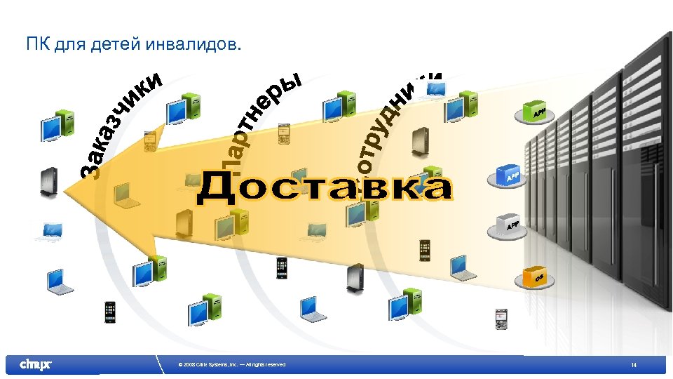 ПК для детей инвалидов. © 2008 Citrix Systems, Inc. — All rights reserved 14
