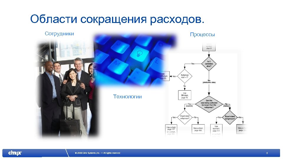 Области сокращения расходов. Сотрудники Процессы Технологии © 2008 Citrix Systems, Inc. — All rights