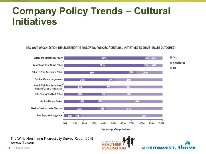 Company Policy Trends – Cultural Initiatives The Willis Health and Productivity Survey Report 2015