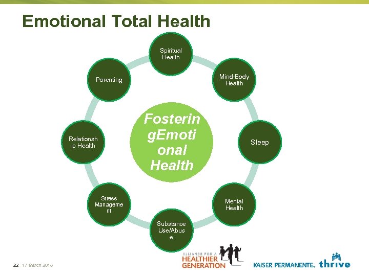 Emotional Total Health Spiritual Health Mind-Body Health Parenting Relationsh ip Health Fosterin g. Emoti