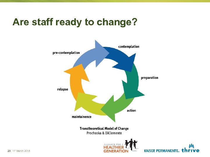 Are staff ready to change? 23 17 March 2018 