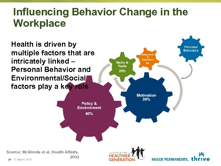 Influencing Behavior Change in the Workplace Health is driven by multiple factors that are