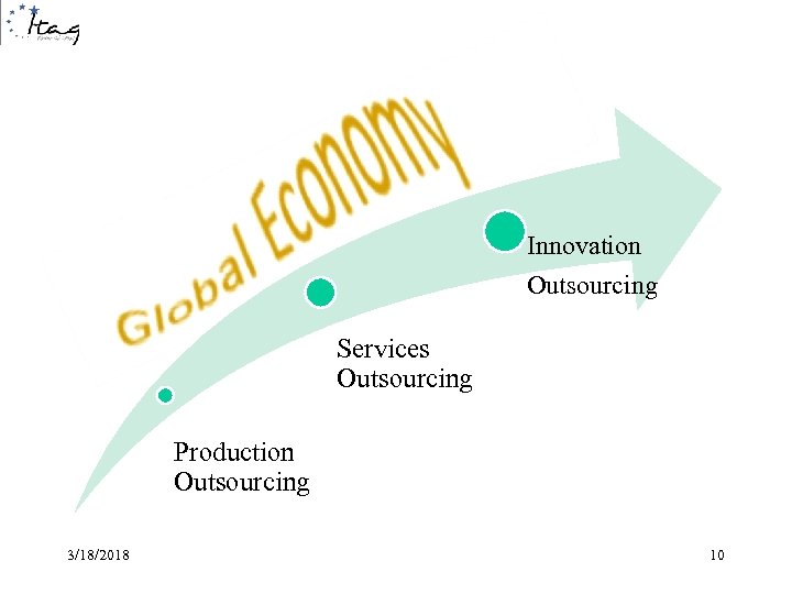 Innovation Outsourcing Services Outsourcing Production Outsourcing 3/18/2018 10 