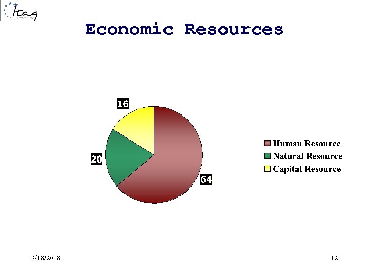 Economic Resources 3/18/2018 12 