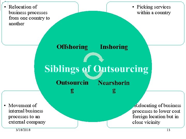  • Relocation of business processes from one country to another • Picking services