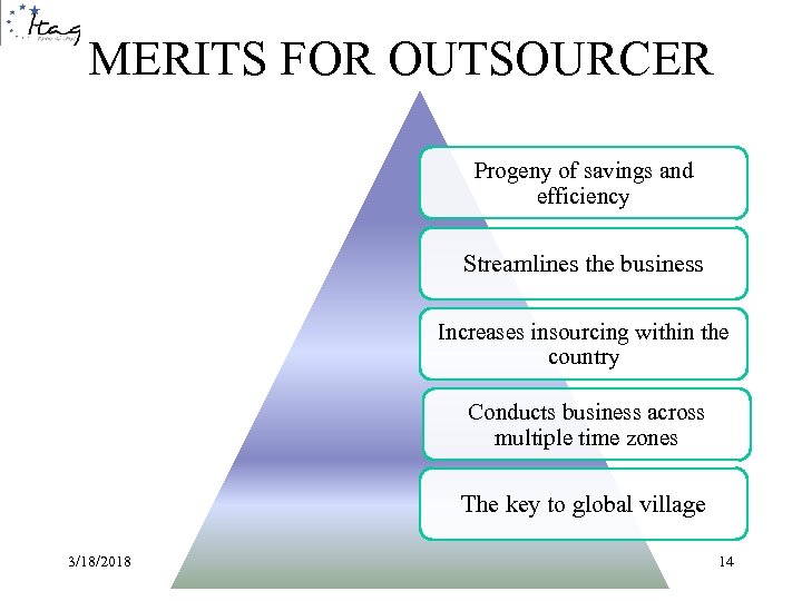 MERITS FOR OUTSOURCER Progeny of savings and efficiency Streamlines the business Increases insourcing within