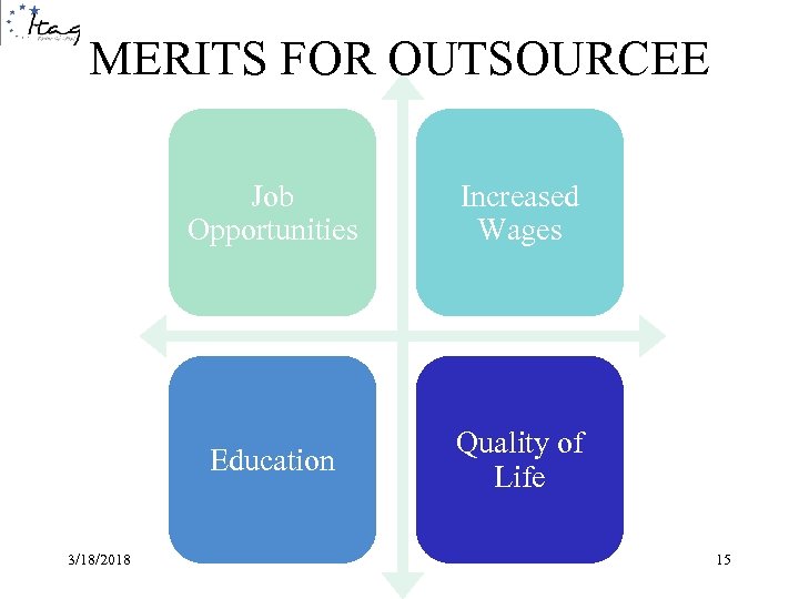 MERITS FOR OUTSOURCEE Job Opportunities Education 3/18/2018 Increased Wages Quality of Life 15 