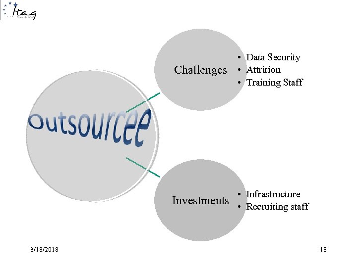 Challenges • Data Security • Attrition • Training Staff • Infrastructure Investments • Recruiting