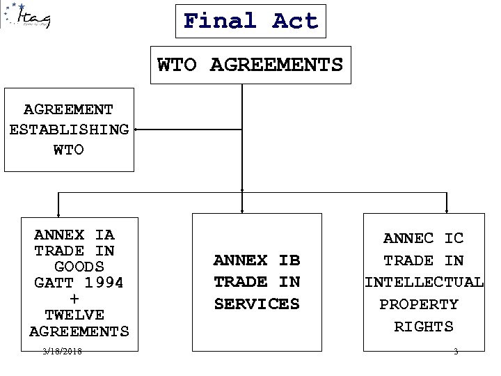 Final Act WTO AGREEMENTS AGREEMENT ESTABLISHING WTO ANNEX IA TRADE IN GOODS GATT 1994