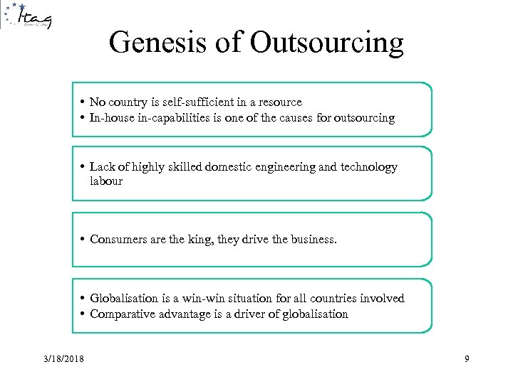Genesis of Outsourcing • No country is self-sufficient in a resource • In-house in-capabilities