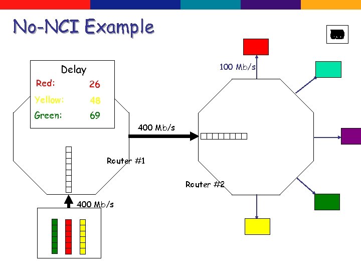 No-NCI Example 22 24 26 28 30 32 34 36 38 40 42 44