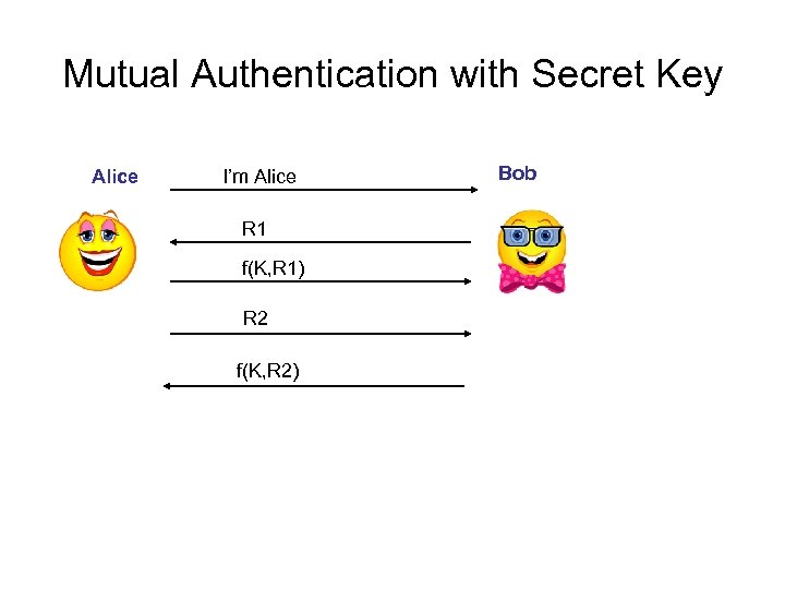 Mutual Authentication with Secret Key Alice I’m Alice R 1 f(K, R 1) R