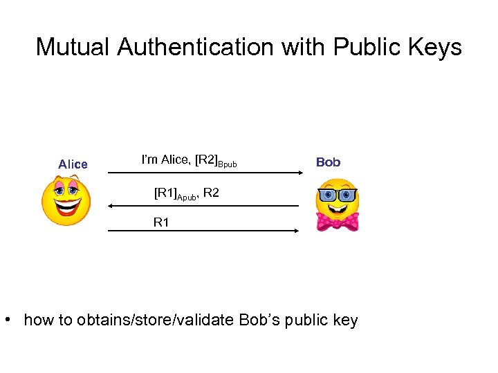 Mutual Authentication with Public Keys Alice I’m Alice, [R 2]Bpub Bob [R 1]Apub, R