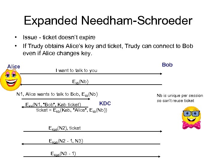 Expanded Needham-Schroeder • Issue - ticket doesn’t expire • If Trudy obtains Alice’s key