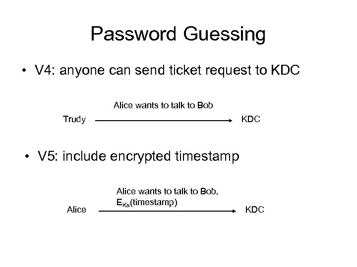 Password Guessing • V 4: anyone can send ticket request to KDC Alice wants