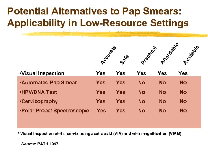bl e ab l Av ai la rd Af fo tic ac Pr •