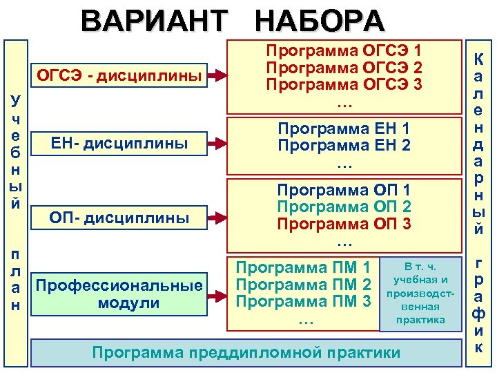 ВАРИАНТ НАБОРА ОГСЭ - дисциплины У ч е б н ы й Программа ОГСЭ