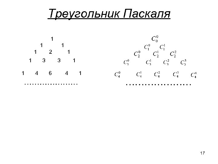 Треугольник Паскаля 1 1 1 2 3 4 1 3 6 1 4 1