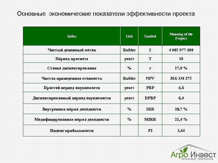 Экономическая эффективность проекта пример