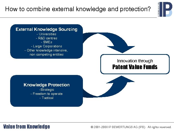 How to combine external knowledge and protection? External Knowledge Sourcing - Universities - R&D