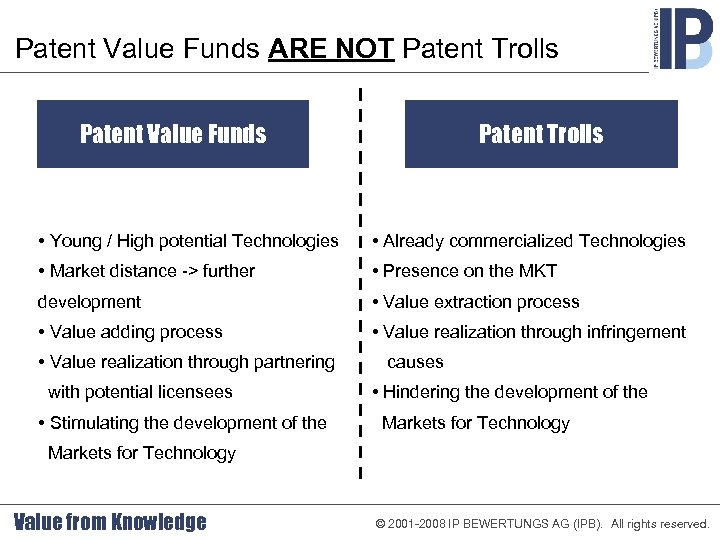 Patent Value Funds ARE NOT Patent Trolls Patent Value Funds Patent Trolls • Young