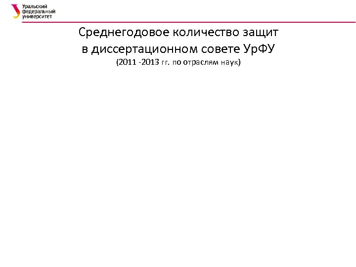 Среднегодовое количество защит в диссертационном совете Ур. ФУ (2011 -2013 гг. по отраслям наук)