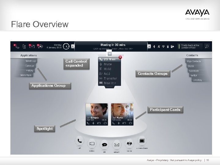 Flare Overview Call Control expanded Contacts Groups Applications Group Participant Cards Spotlight Avaya –