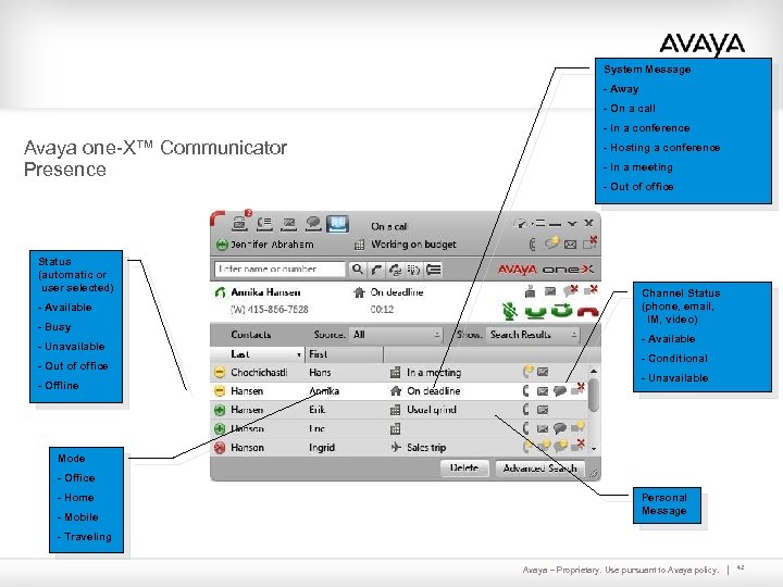 System Message - Away - On a call - In a conference Avaya one-X™