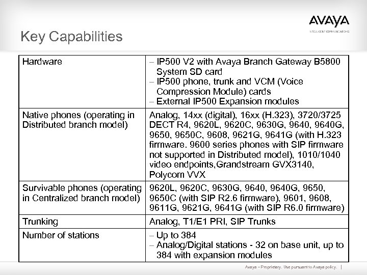 Key Capabilities Hardware – IP 500 V 2 with Avaya Branch Gateway B 5800