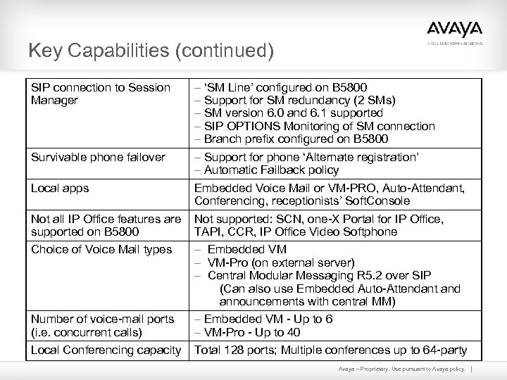 Key Capabilities (continued) SIP connection to Session Manager – – – ‘SM Line’ configured