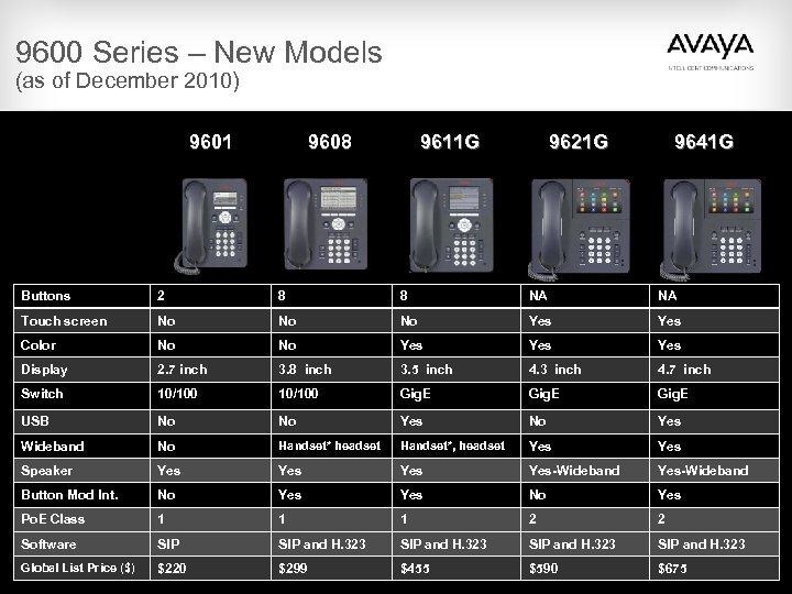 9600 Series – New Models (as of December 2010) 9601 9608 9611 G 9621