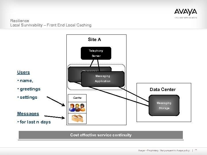 Resilience Local Survivability – Front End Local Caching Site A Telephony Server Users Messaging