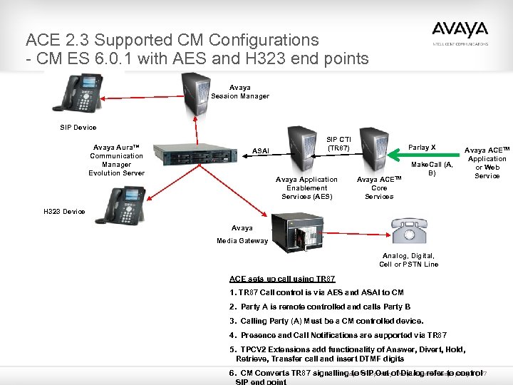 ACE 2. 3 Supported CM Configurations - CM ES 6. 0. 1 with AES