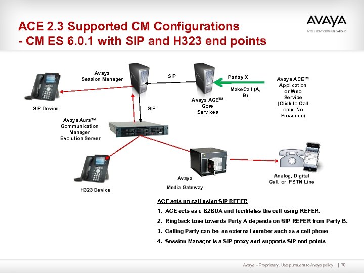 ACE 2. 3 Supported CM Configurations - CM ES 6. 0. 1 with SIP