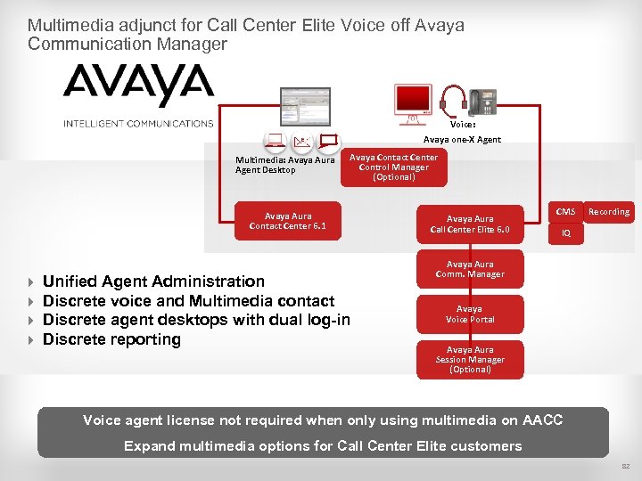 Multimedia adjunct for Call Center Elite Voice off Avaya Communication Manager Voice: Avaya one-X