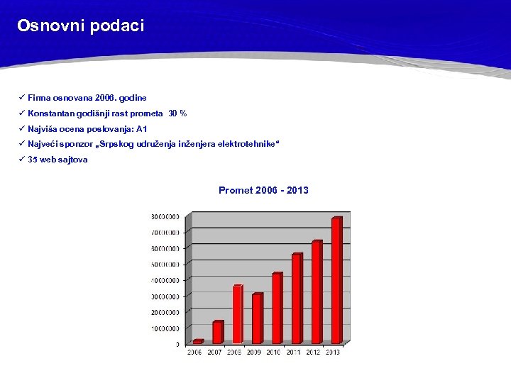 Osnovni podaci ü Firma osnovana 2006. godine ü Konstantan godišnji rast prometa 30 %