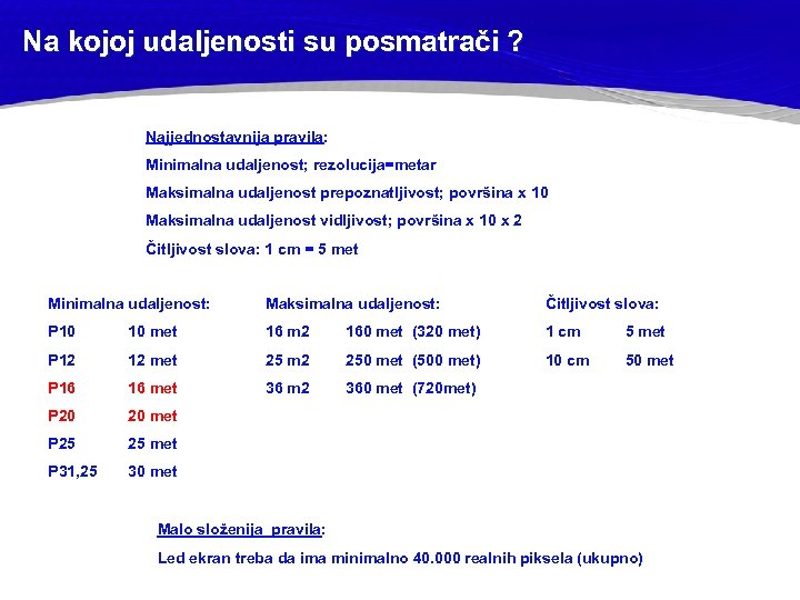 Na kojoj udaljenosti su posmatrači ? Najjednostavnija pravila: Minimalna udaljenost; rezolucija=metar Maksimalna udaljenost prepoznatljivost;