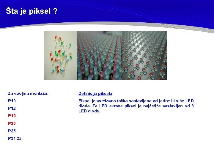 Šta je piksel ? Za spoljnu montažu: Definicija piksela: P 10 Piksel je svetlosna