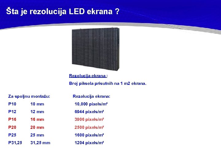 Šta je rezolucija LED ekrana ? Rezolucija ekrana : Broj piksela prisutnih na 1