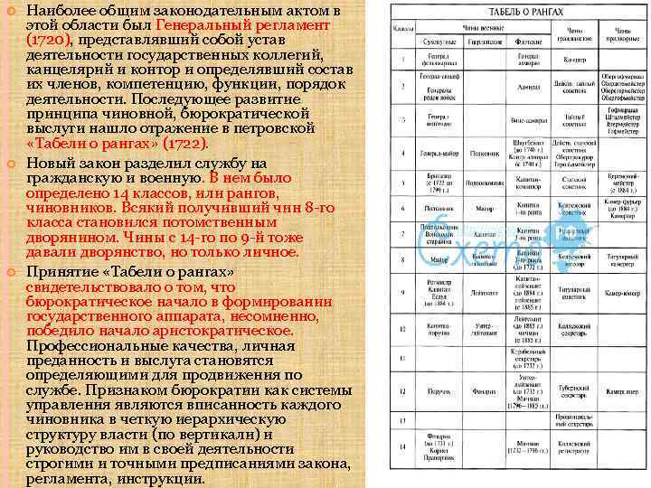  Наиболее общим законодательным актом в этой области был Генеральный регламент (1720), представлявший собой