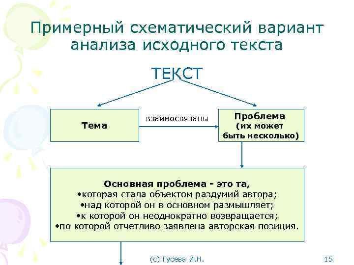 Примерный схематический вариант анализа исходного текста ТЕКСТ Тема взаимосвязаны Проблема (их может быть несколько)