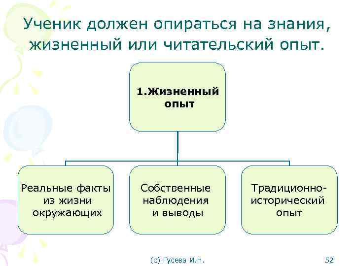 Ученик должен опираться на знания, жизненный или читательский опыт. 1. Жизненный опыт Реальные факты