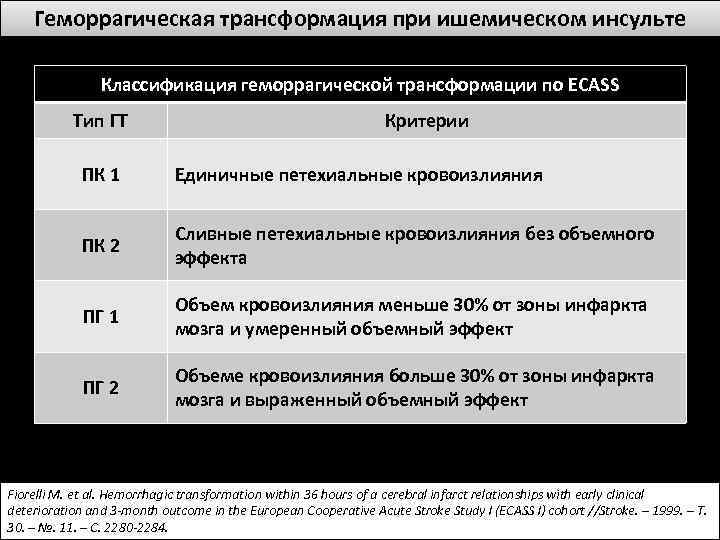 Геморрагическая трансформация при ишемическом инсульте Классификация геморрагической трансформации по ECASS Тип ГТ Критерии ПК