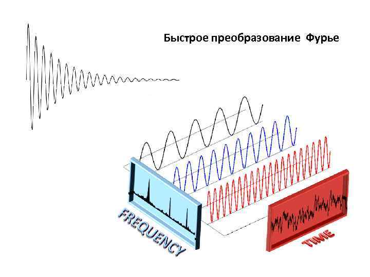 Фурье преобразование изображение