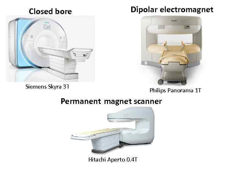 Closed bore Dipolar electromagnet Siemens Skyra 3 T Philips Panorama 1 T Permanent magnet