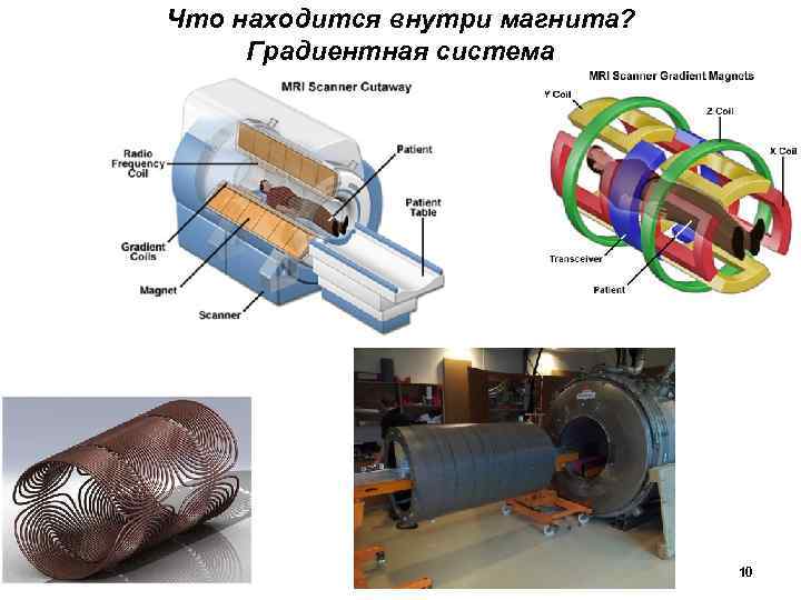 Что находится внутри магнита? Градиентная система 10 