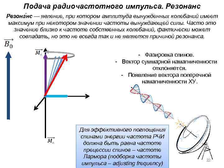 Подача радиочастотного импульса. Резонанс Резона нс — явление, при котором амплитуда вынужденных колебаний имеет