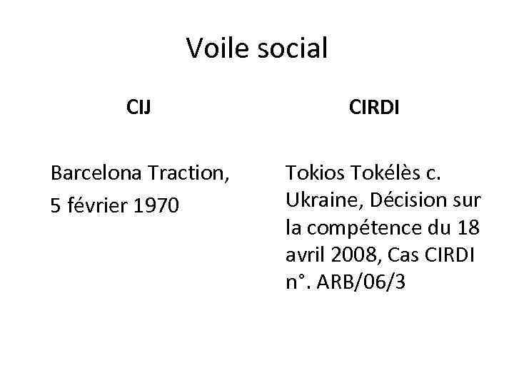 Voile social CIJ Barcelona Traction, 5 février 1970 CIRDI Tokios Tokélès c. Ukraine, Décision