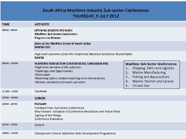 South Africa Maritime Industry Sub-sector Conferences THURSDAY, 5 JULY 2012 TIME ACTIVITIY 08 h