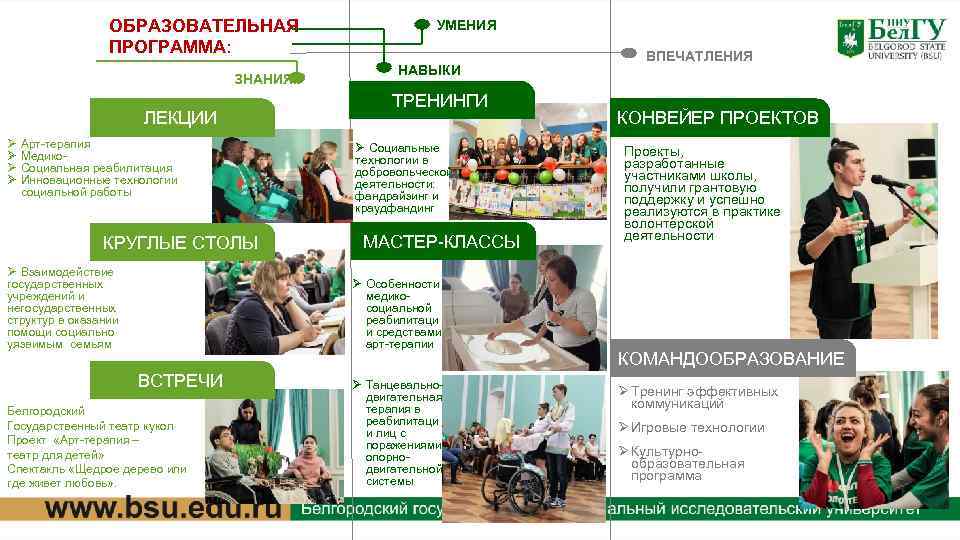 ОБРАЗОВАТЕЛЬНАЯ ПРОГРАММА: ЗНАНИЯ ЛЕКЦИИ Ø Арт-терапия Ø МедикоØ Социальная реабилитация Ø Инновационные технологии социальной